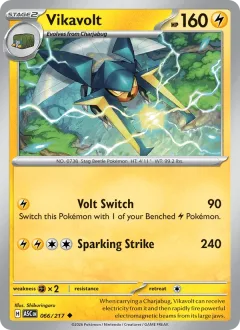 Vikavolt Energy